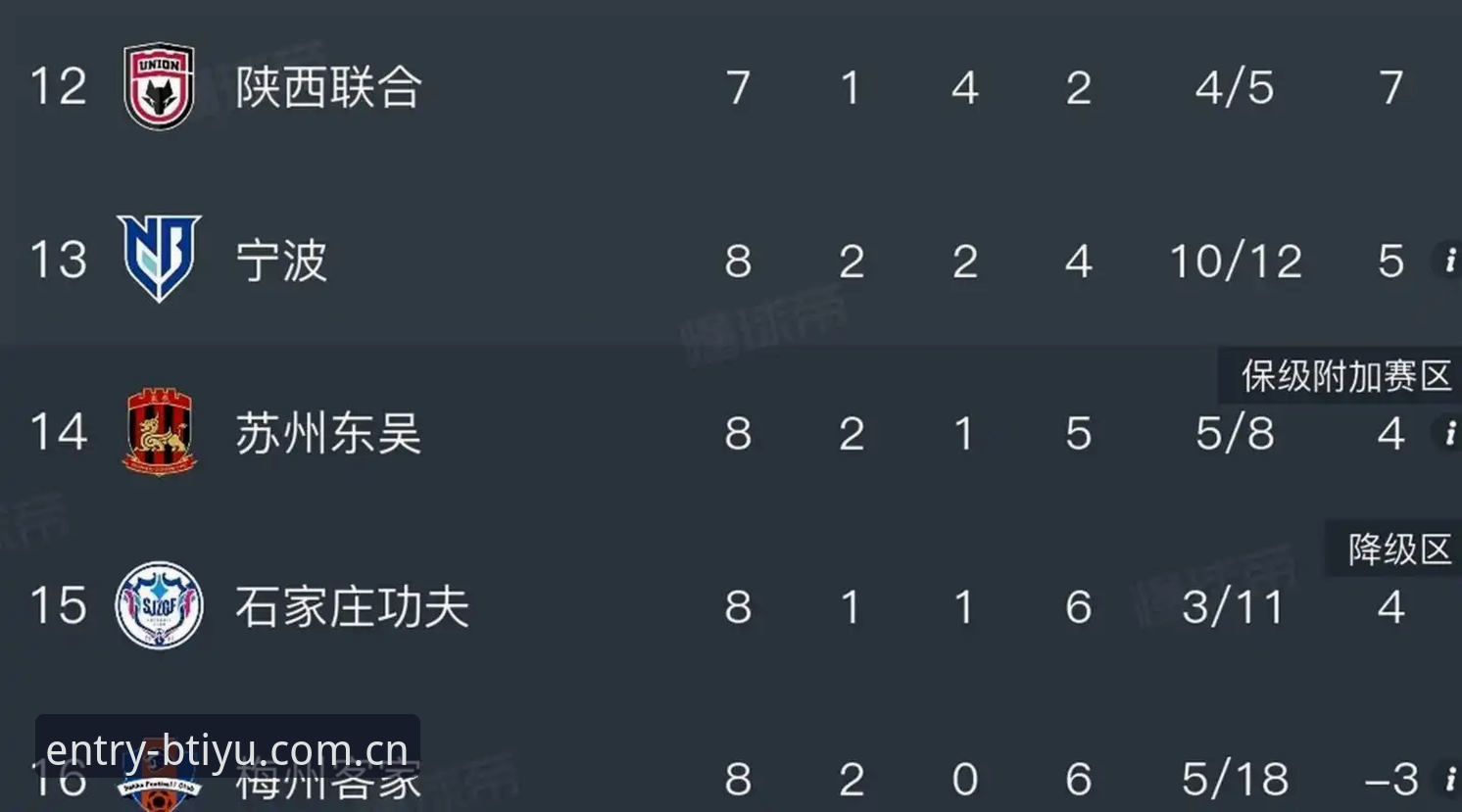 b体育安卓APP安全吗 中国足协第三批禁足名单 vs. b体育安卓APP安全吗:如何从数据中解读足坛反腐风暴?